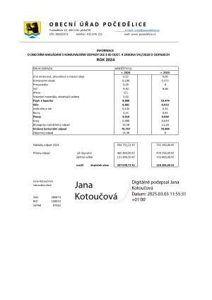 Přehled odpady 2024